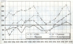 Промышленное производство в Германии, США, Великобритании и Франции в 1922-1938 гг